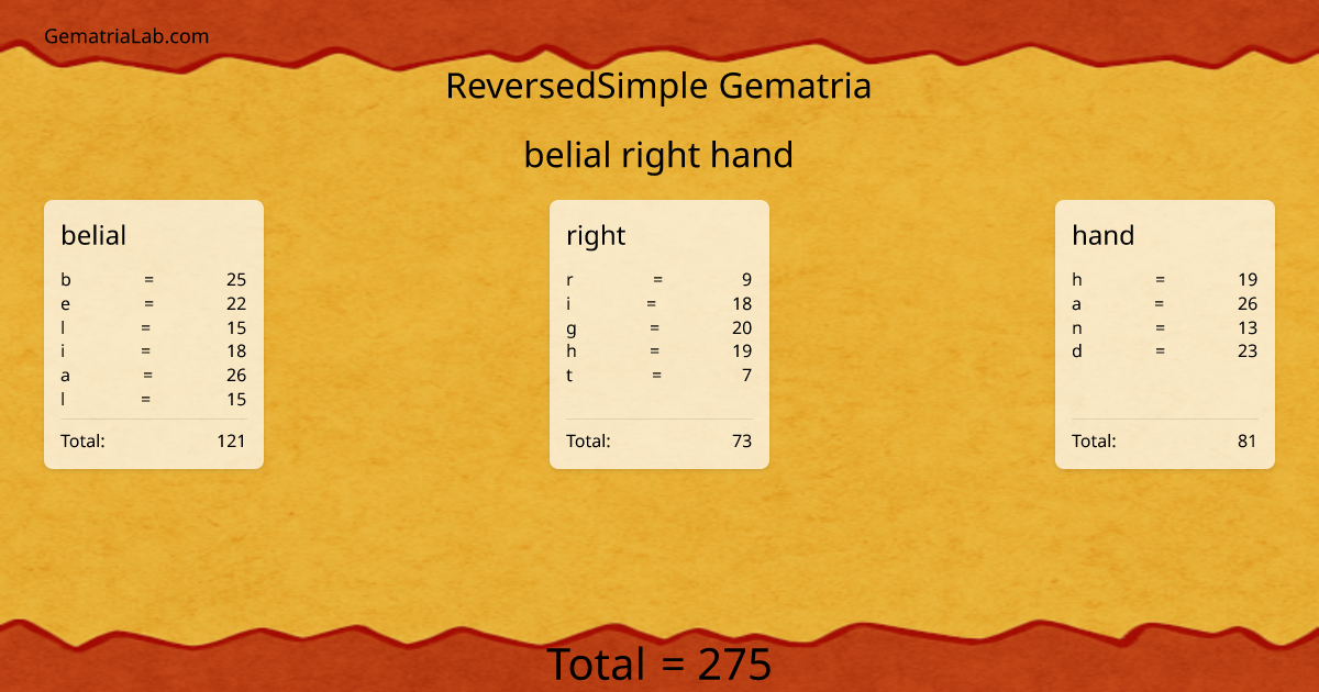 belial right hand in reversedSimple Gematria